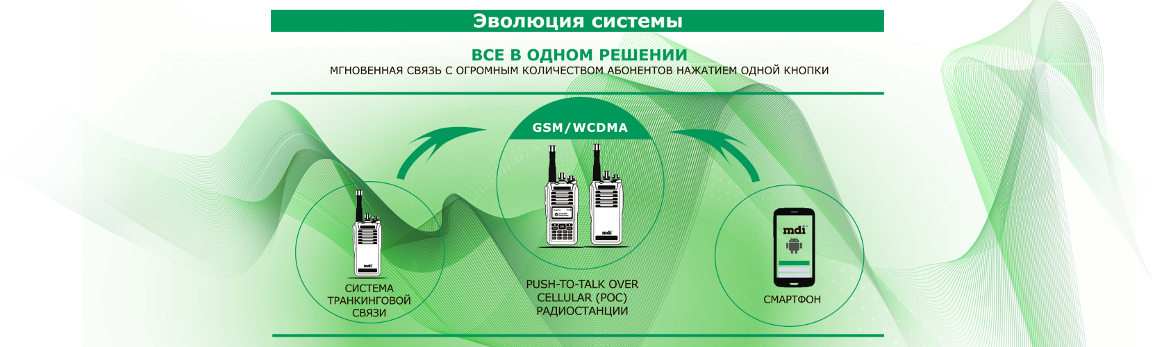 эволюция системы fortress.mdi-connect.com