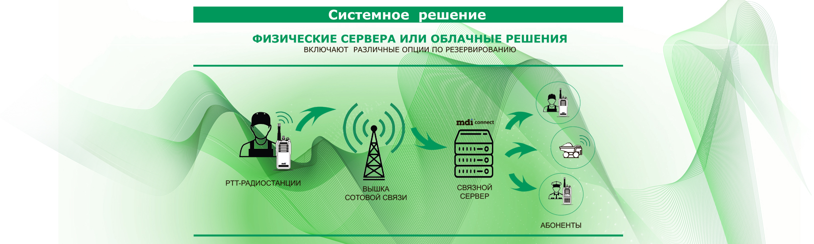 Системное решение